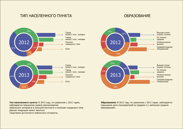 мобильная реклама